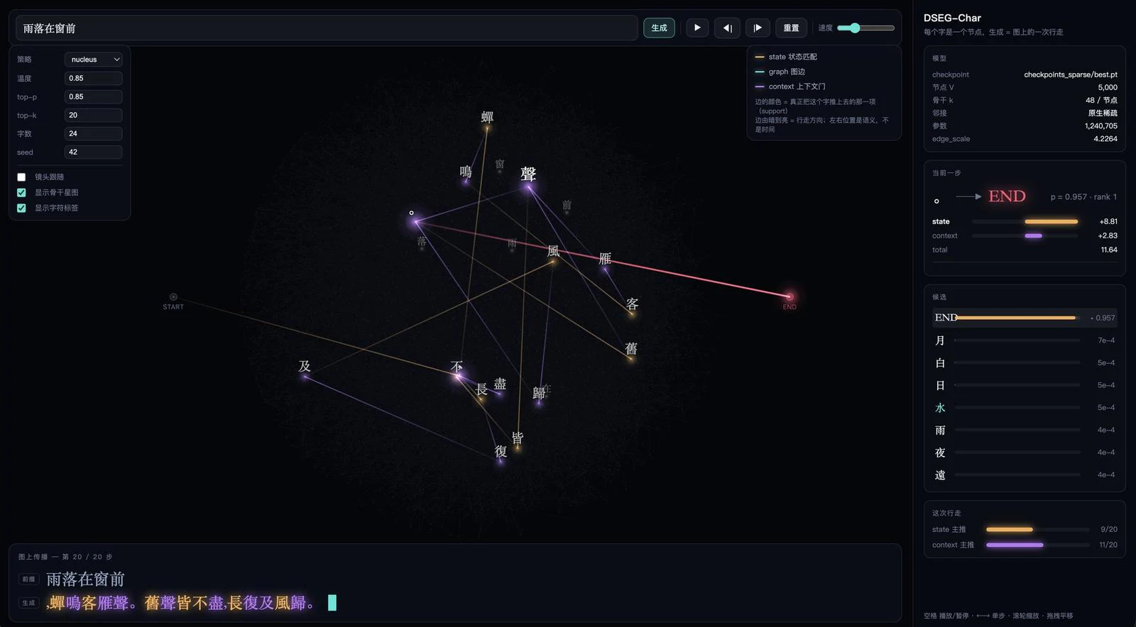 DSEG-Char: a character-level model generating classical Chinese verse as a walk over a sparse semantic graph